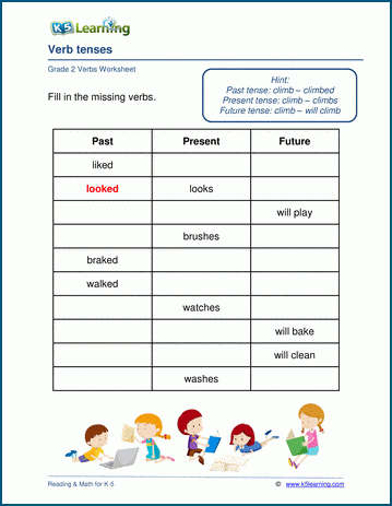 Verb Tenses - Examples