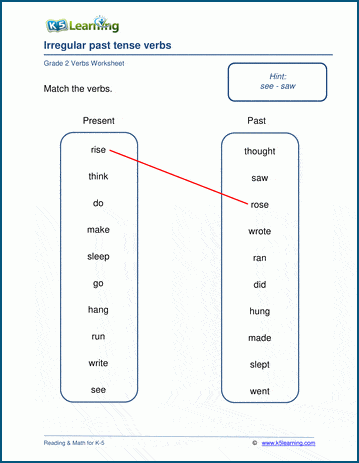 present tense irregular verbs irregular present tense verbs english