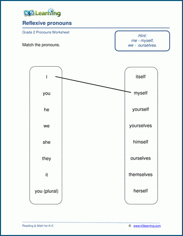 Reflexive Pronouns Worksheets K5 Learning