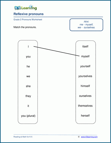 Pronouns Worksheets | K5 Learning