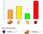 Reading bar charts worksheets