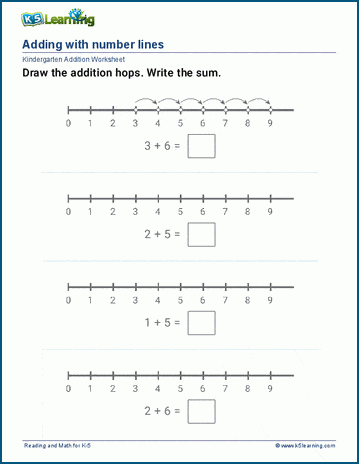 number line