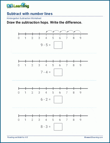 Subtract with number lines worksheets K5 Learning