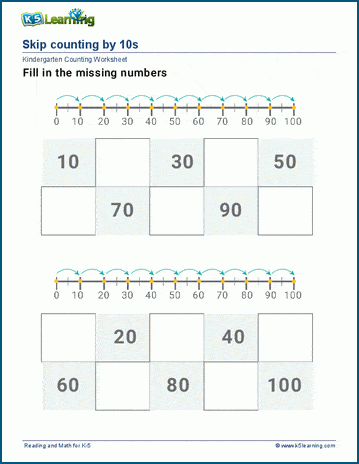 Skip Counting by 10s worksheets