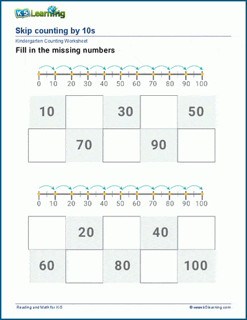 Activities Counting By 10S