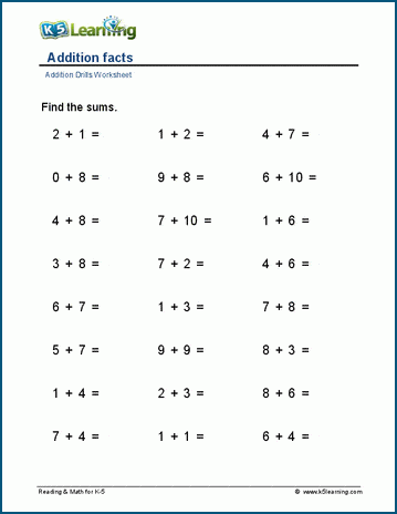 Addition facts (horizontal) worksheets | K5 Learning