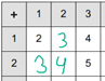 Addition facts table example