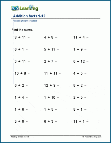 Addition facts 1-12 (horizontal) worksheet