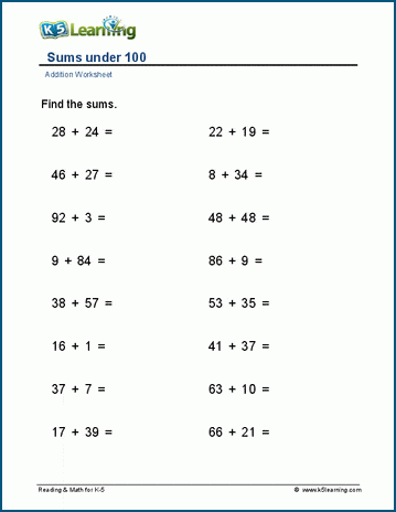 Adding two 2-digit numbers (sum under 100) worksheets