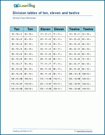 Dividing by 10, 11 or 12 worksheet