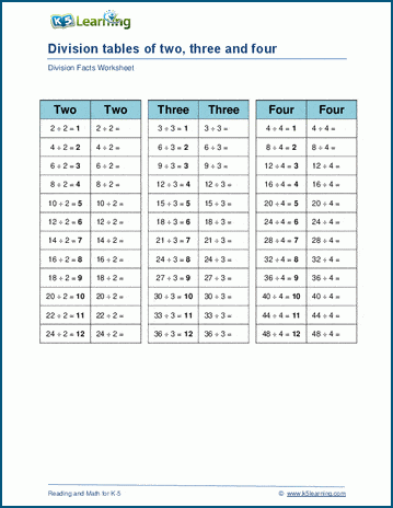 Dividing by 2, 3 or 4 worksheet