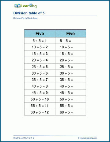 Dividing by 5 worksheet