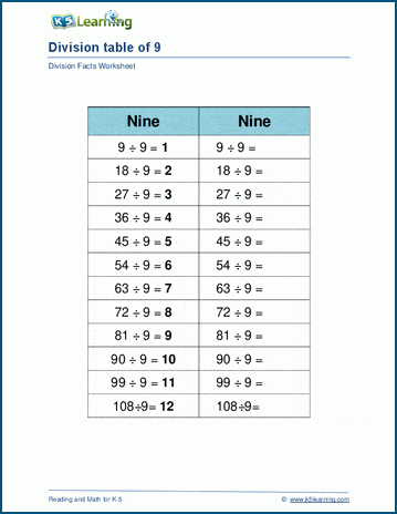 Division Worksheets 100 Problems