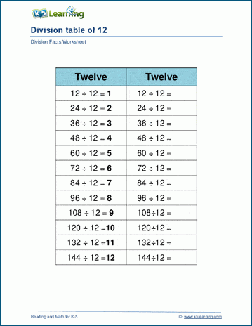 division table 1 12