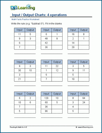 basic fraction rules chart