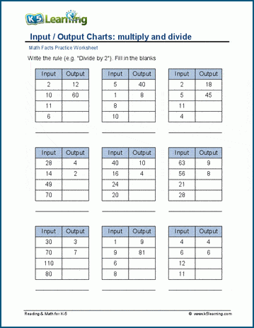input output charts multiply divide worksheets k5 learning