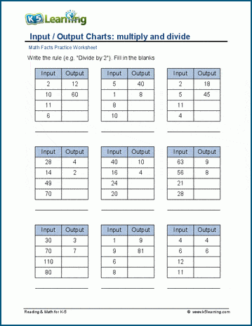 Input / Output Charts: multiply & divide worksheet