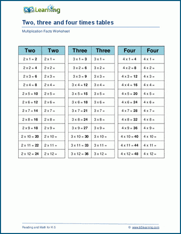 maths multiplication worksheets for class 2, multiplying three and