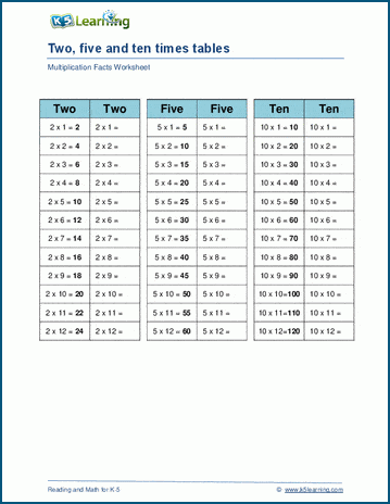 Multiply by 2,5 or 10 worksheets | K5 Learning