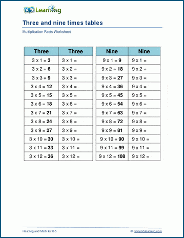 Multiplication of store 9