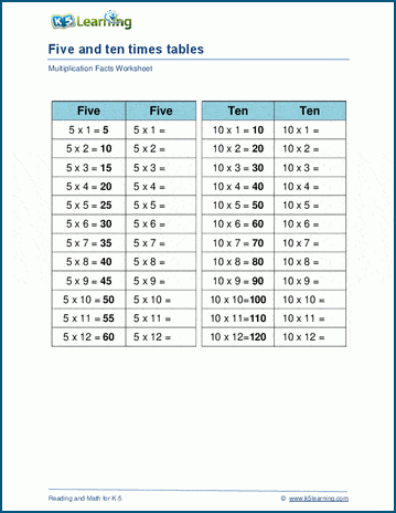 Multiply by 5 and 10 worksheets | K5 Learning