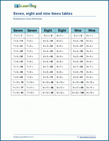 Groups of numbers multiplication worksheets