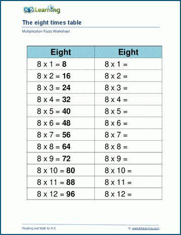 Multiplying by 8 worksheets | K5 Learning