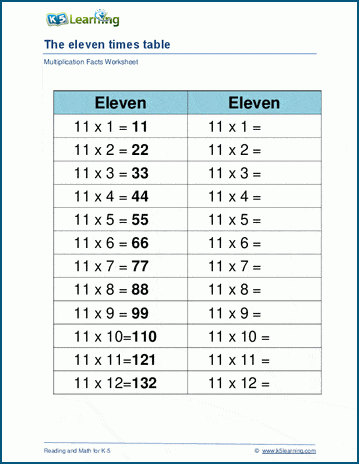 11 times table reasoning and problem solving