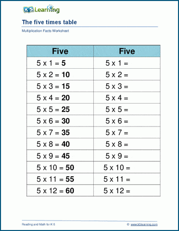 multiplication worksheets 5 times tables