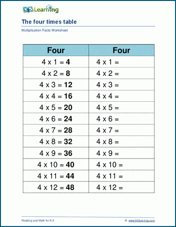 Multiplying by 4 worksheets K5 Learning