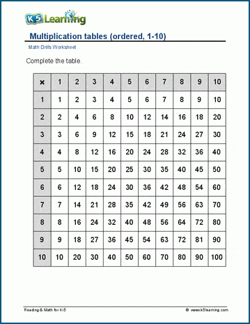 Multiplication tables, 1-10, with hints worksheets