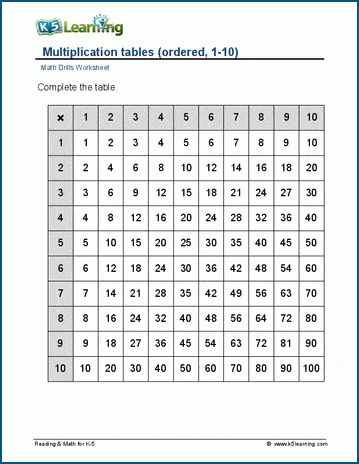 Basic Multiplication Math Drill Worksheets | K5 Learning