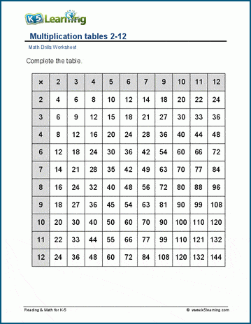 Multiplication tables (ordered, 2-12) worksheets | K5 Learning