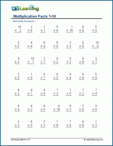 Multiplication facts practice worksheets