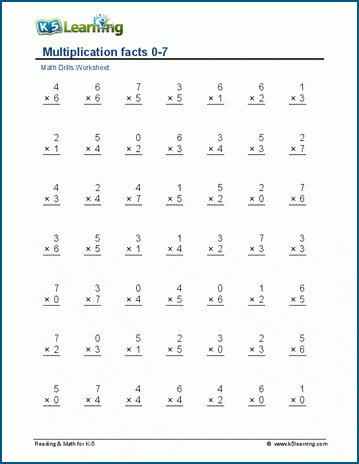 Multiplication and Division Speed Drill Worksheets – Mixed Facts