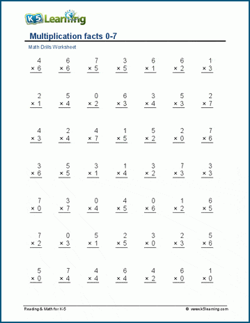 Multiplication sheet on sale