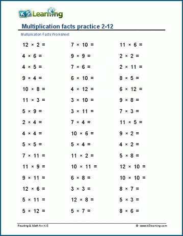 Five Minute Multiplying Frenzy (Factor Range 2 to 12) (A)