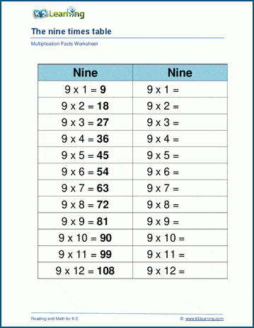 9 Times Table Worksheet Free Printable Elcho Table