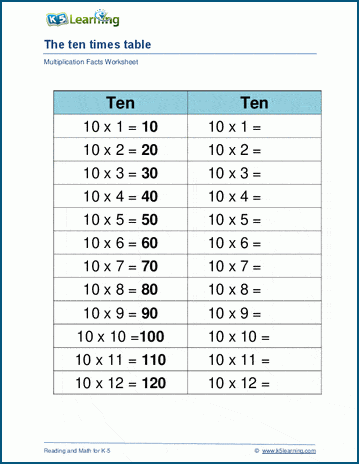 Multiplying by 10 worksheet