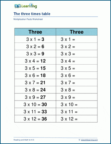 multiples of 3 worksheets times tables