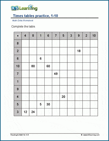 printable multiplication tables 1 20