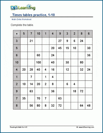 Multiplication tables, 1-10, with hints worksheets