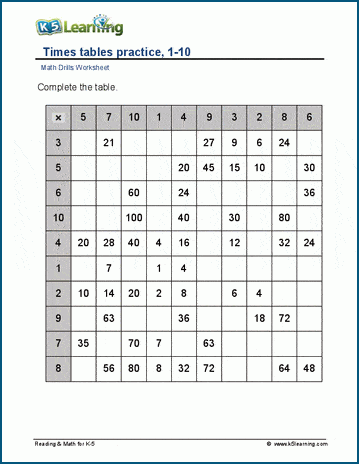 multiplication tables 1 10 with hints worksheets k5 learning