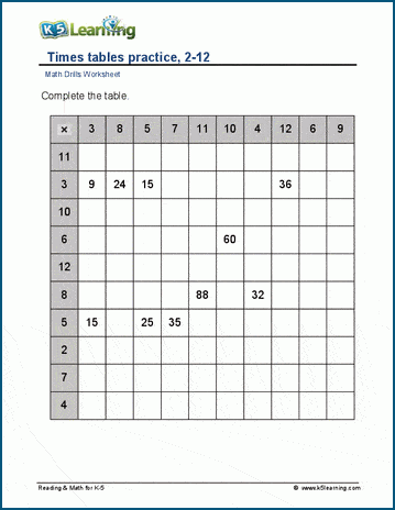 Multiplication tables, 212 worksheets  K5 Learning