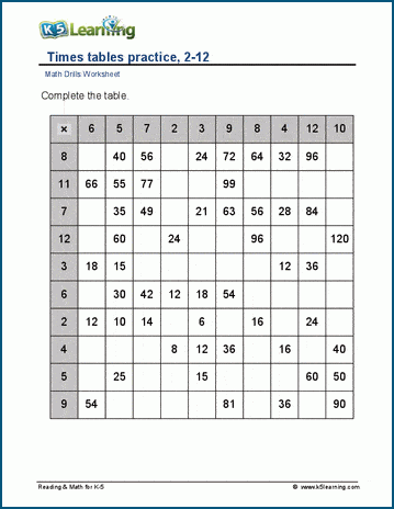 math worksheets multiplication tables