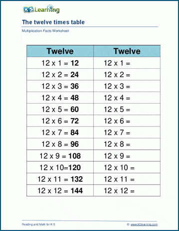 12 Times Tables Multiplication Worksheets Brokeasshome com