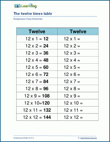 math worksheets multiplication 1 12