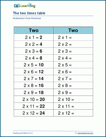 multiplication 14 times table worksheets