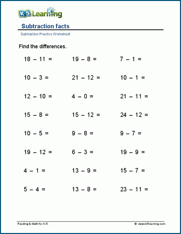 Subtraction facts (horizontal) worksheets | K5 Learning