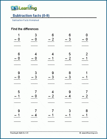 Subtraction facts < 10 worksheet